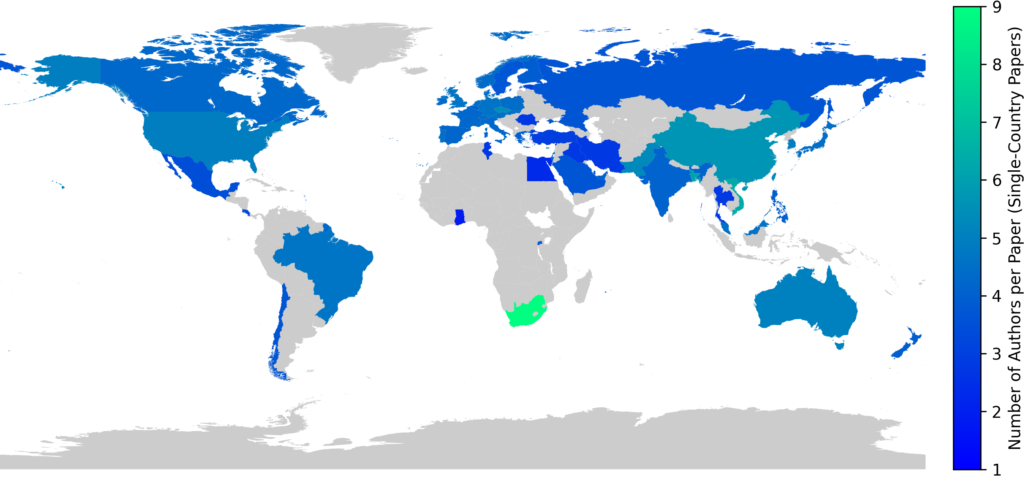 The world map shows the average number of authors per paper for each country based on affiliation location, using a blue-to-green color scale where darker and greener shades indicate higher averages. Most countries show averages between three and five authors per paper. Some countries in Southern Africa and parts of East and Southeast Asia show higher average author counts, while many countries in Europe and North America fall in the mid-range. Several regions, particularly parts of Africa and South America, show lower averages or have no available data. The visualization highlights geographic variation in average team sizes across countries.