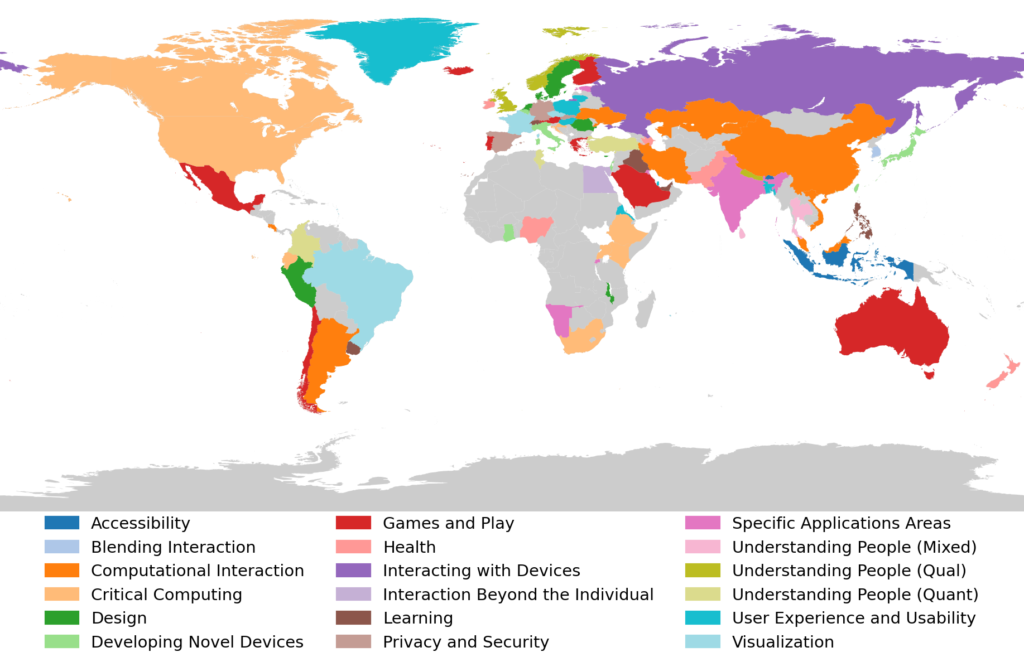 The world map shows, for each country, the CHI subcommittee to which it submits the largest number of papers. Countries are colored by subcommittee, with a legend indicating research areas such as Accessibility, Design, Learning, Health, User Experience and Usability, and others. The visualization reveals geographic patterns in dominant submission topics, with different regions showing distinct subcommittee preferences. Many countries share the same dominant subcommittee, while others differ, highlighting regional variation in research focus across the CHI community.